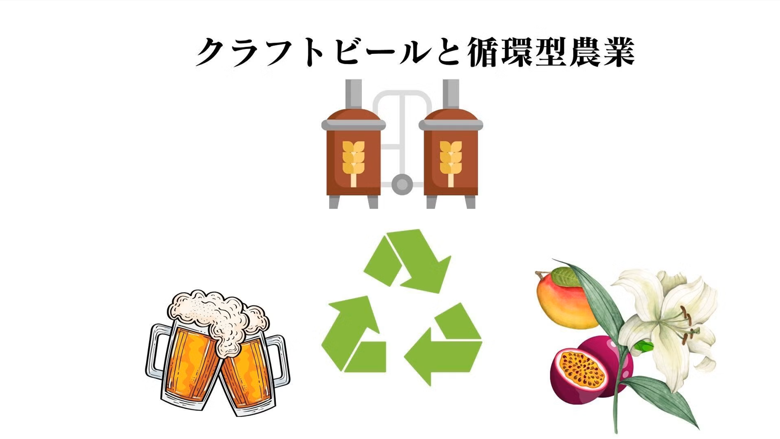 クラフトビールと循環型農業-1